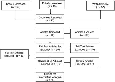 Virtual reality and augmented reality in medical education: an umbrella review